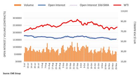 Crude Oil Futures: Recovery has further legs to go