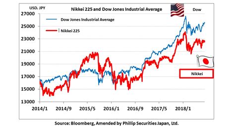 Japan Weekly Strategy Report - Silver Linings and Dark Clouds Surrounding the US-China Trade War ...