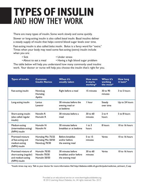 (PDF) TYPES OF INSULIN - Learning About Diabetes · Types of insulin Common When it’s How soon ...