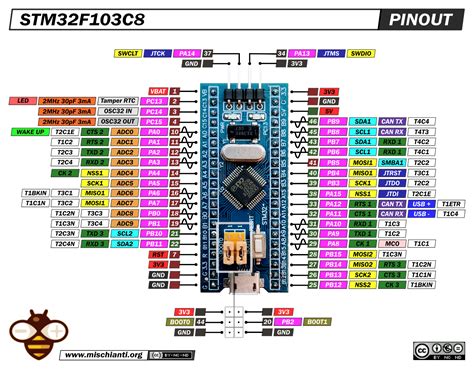 STM32F103C8T6 Blue Pill: high resolution pinout and specs – Renzo Mischianti