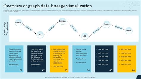 Overview Of Graph Data Lineage Visualization Data Lineage Types It PPT ...