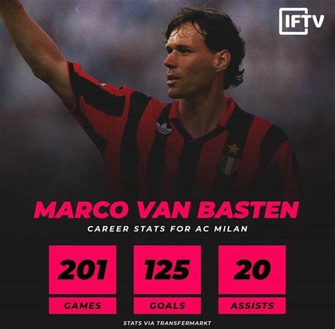 LEGEND : Marco Van Basten stats for Milan. : r/ACMilan