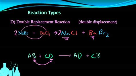 double replacement reaction khan academy - daytimeweddingoutfitguestindian