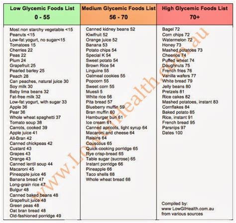 printable bland diet food list