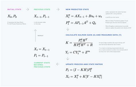 Kalman filter numerical example