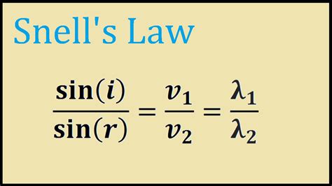 Snell's Law Example Problem and Explaination - YouTube