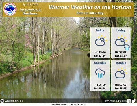 Paul Poteet Dot Com | Indiana’s Weather Update from Mister Weatherman