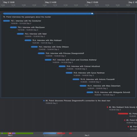 Using aeon timeline for genealogy - asllift