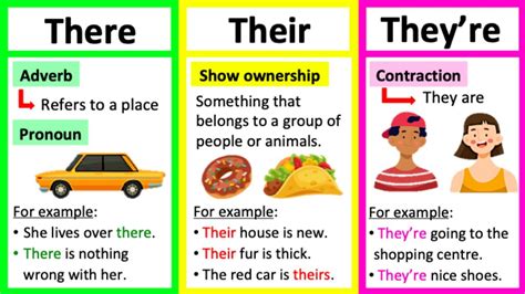 THERE, THEIR & THEY'RE 🤔 | What's the difference? | Learn with examples - YouTube