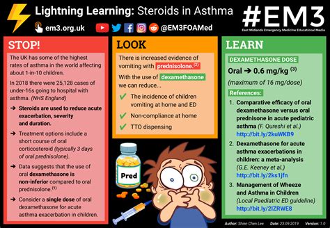 Pediatric Asthma Treatment Guidelines