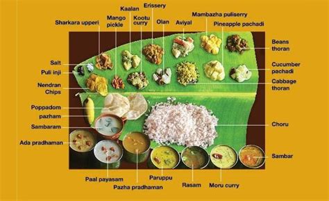 Food Science Behind Onam Sadya Recipes, Kerala Sadya Dishes and Food ...