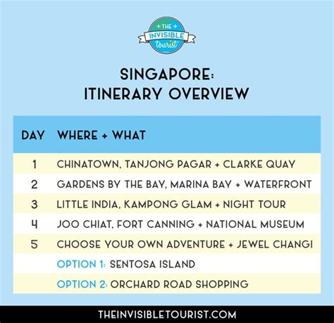 5 Days in Singapore Itinerary: Travel Guide for First-Timers