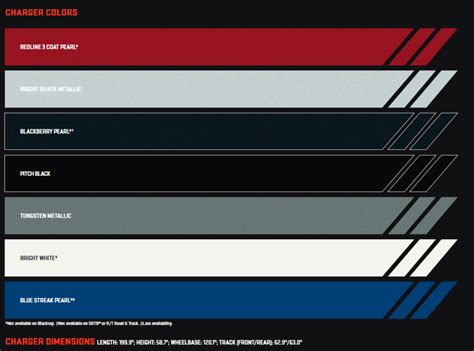 Old Dodge Charger Color Chart