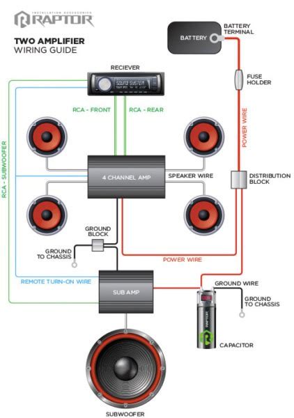 Dual Amp Wiring Diagram