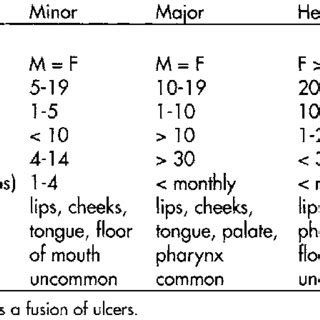 (PDF) Recurrent aphthous stomatitis