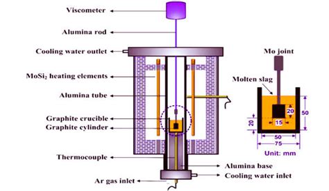 A New Technique Capable of Measuring the Viscosity of both Liquids and Gasses - QS Study