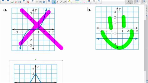 Non Linear Graph Types