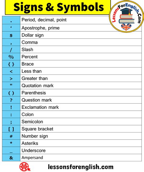 Signs & Symbols and Names - Lessons For English