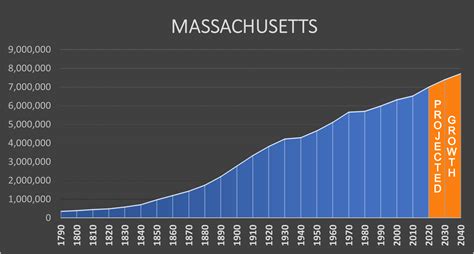 What Is The Population Of Massachusetts 2024 - Jenni Marquita