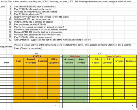 Solved Prepare a tabular analysis of the transactions using | Chegg.com