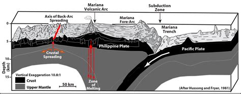 Mariana Trench Depth Diagram