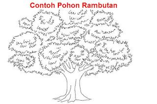 100 Contoh Psikotes Gambar Pohon + Penjelasan Lengkap