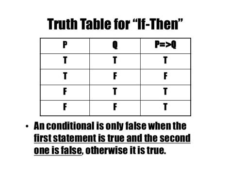 Conditional Truth Table Explained | Brokeasshome.com