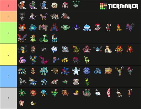 Gen 5 Pokemon Tier List (Community Rankings) - TierMaker