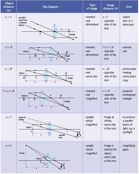 Concave Lens Ray Diagram