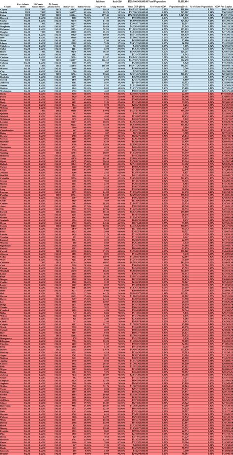 County Level 2020 Election Results With GDP and Population : r/Georgia