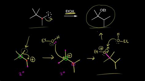 Sn1 mechanism: carbocation rearrangement - YouTube