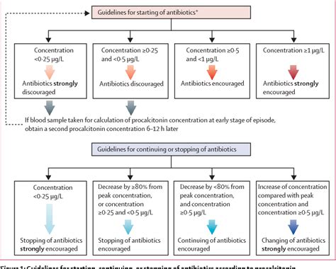 Cholecystitis antibiotic treatment guidelines