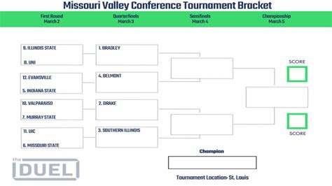 Printable Missouri Valley Conference Tournament Bracket 2023