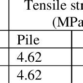 Mechanical properties of concrete | Download Table