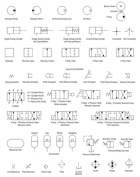 Pneumatic Schematic Symbols Autocad Schematic Pneumatic Diag