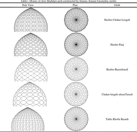 Parameterization of Geometric Patterns of Islamic-Iranian Space Structure Domes; Case Study ...