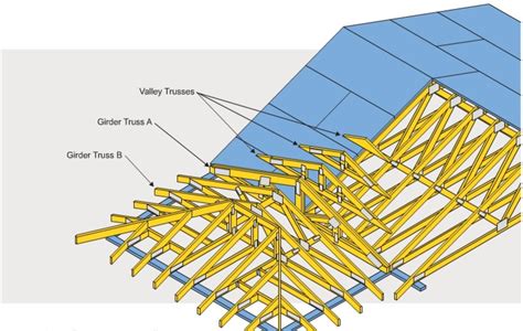 How to Build Wooden Roof Trusses | Dengarden