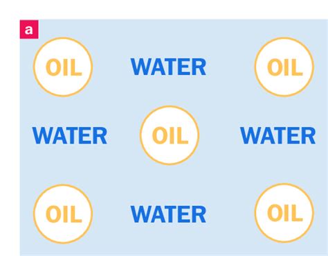 a) Oil-in-water emulsion, and b) Water-in-oil emulsion. | Download ...