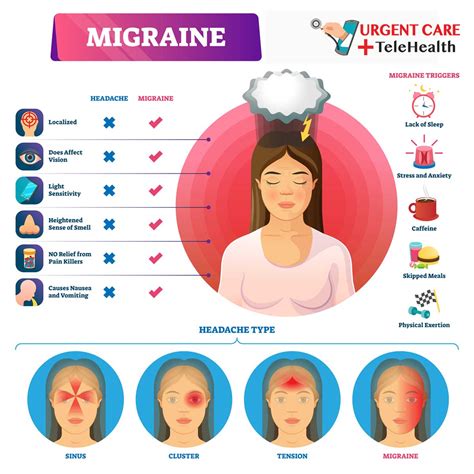 Migraine and Headache Treatment - Napa, Sonoma and Benicia, CA Urgent Care + Telehealth