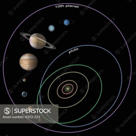 The Tenth Planet In Our Solar System