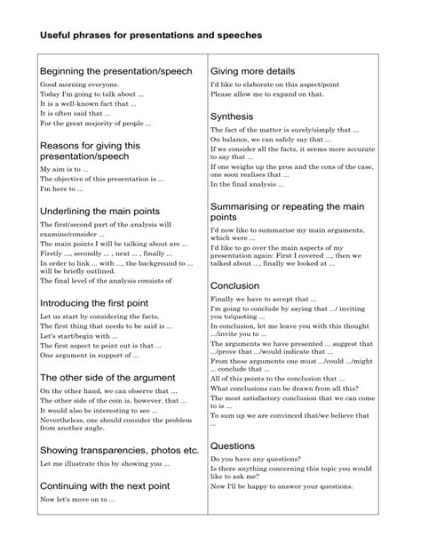 Useful phrases for presentations and speeches