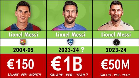 The Billionaire LIONEL MESSI || SALARY 'Per Year' from (2004-2023 ...