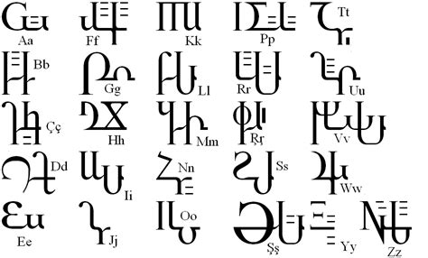 Pin by Jason Lee on Scripts Symbols and Secrets | Alphabet writing, Ancient symbols, Ancient ...