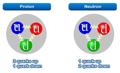 Standard Model