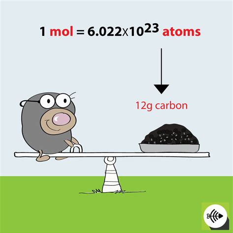 The Mole relationship to Carbon - Surfguppy - Chemistry made easy - visual learning