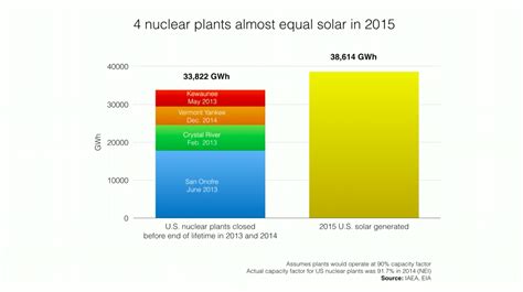 Ted Talk by Michael Shellenberger “How fear of nuclear power is hurting ...