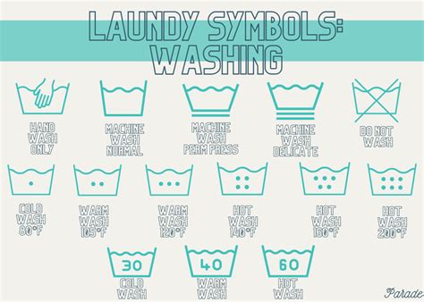 Laundry Symbols: A Complete Guide and Their Meaning - Parade