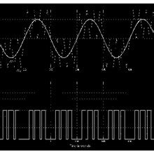 Waveform of SPWM technique | Download Scientific Diagram