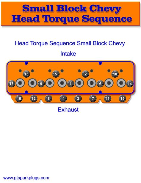 Small Block Chevy Head Torque Sequence | GTSparkplugs