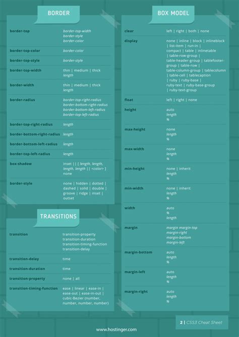 The Complete CSS Cheat Sheet in PDF and Images